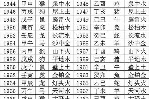 十二生肖五行|十二生肖 五行查询表、婚配表（对应年份）